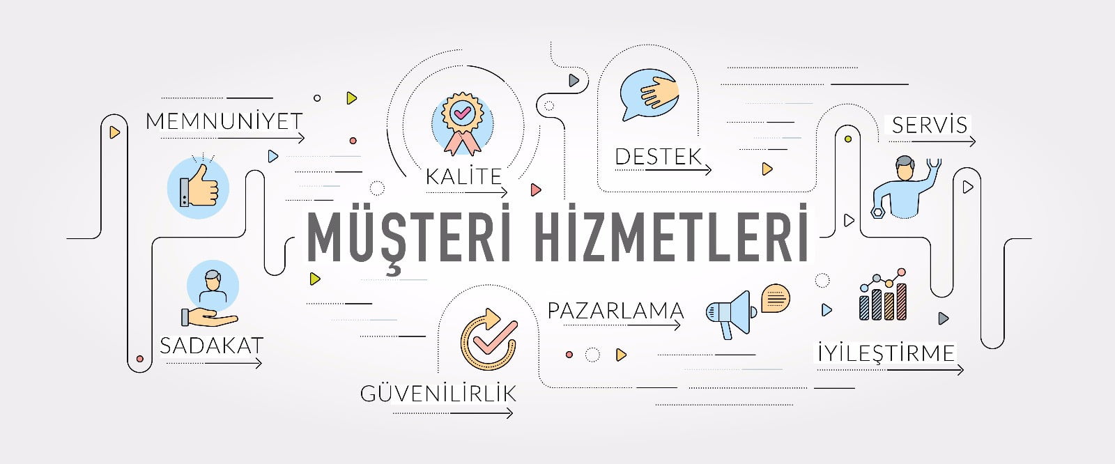 CRM Nedir? Nasıl Seçilir?