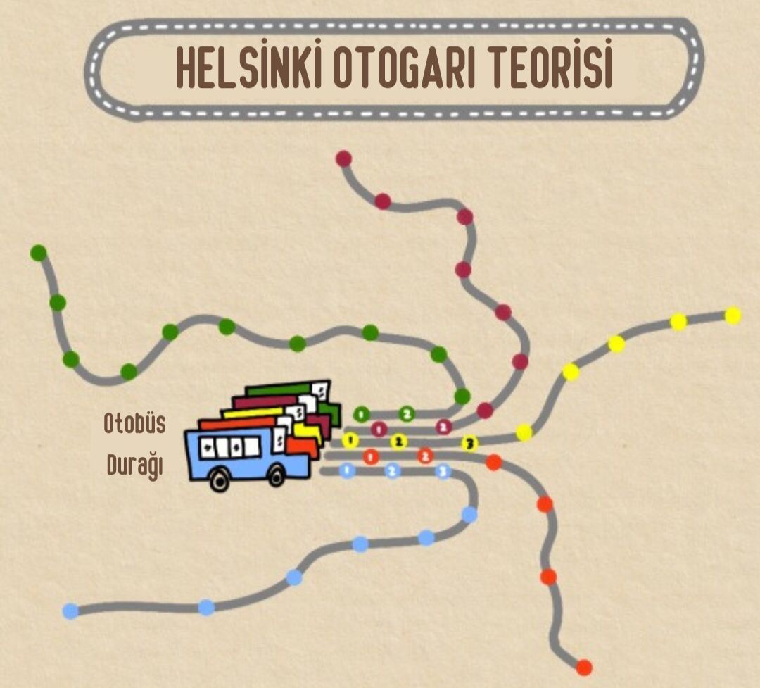 Helsinki Otogarı Teorisi