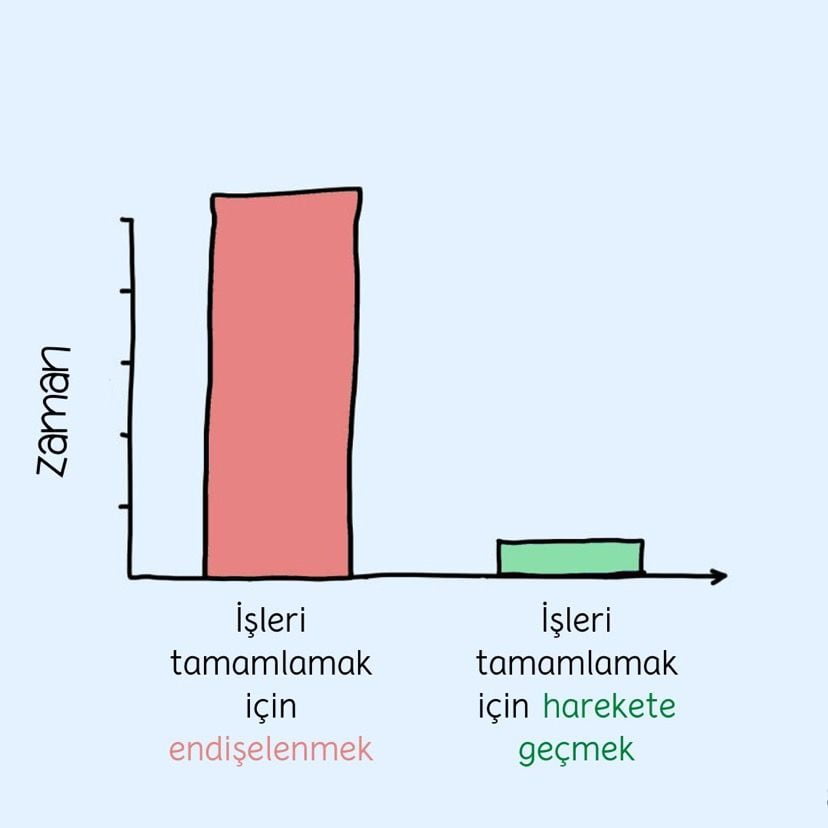 Zeigarnik Etkisi Nedir?